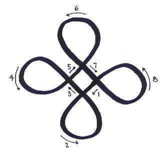 Reiki Unity Symbol