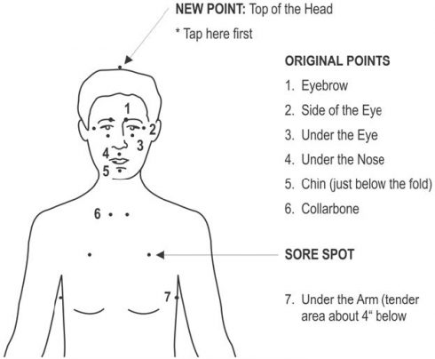 eft-diagram - Spiritual Living, Guidance and Healing